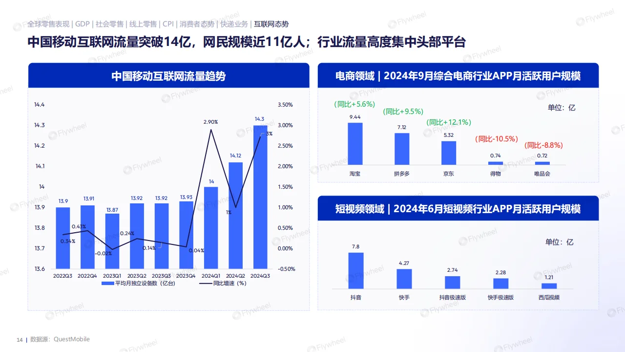 ?2024电商消费趋势报告