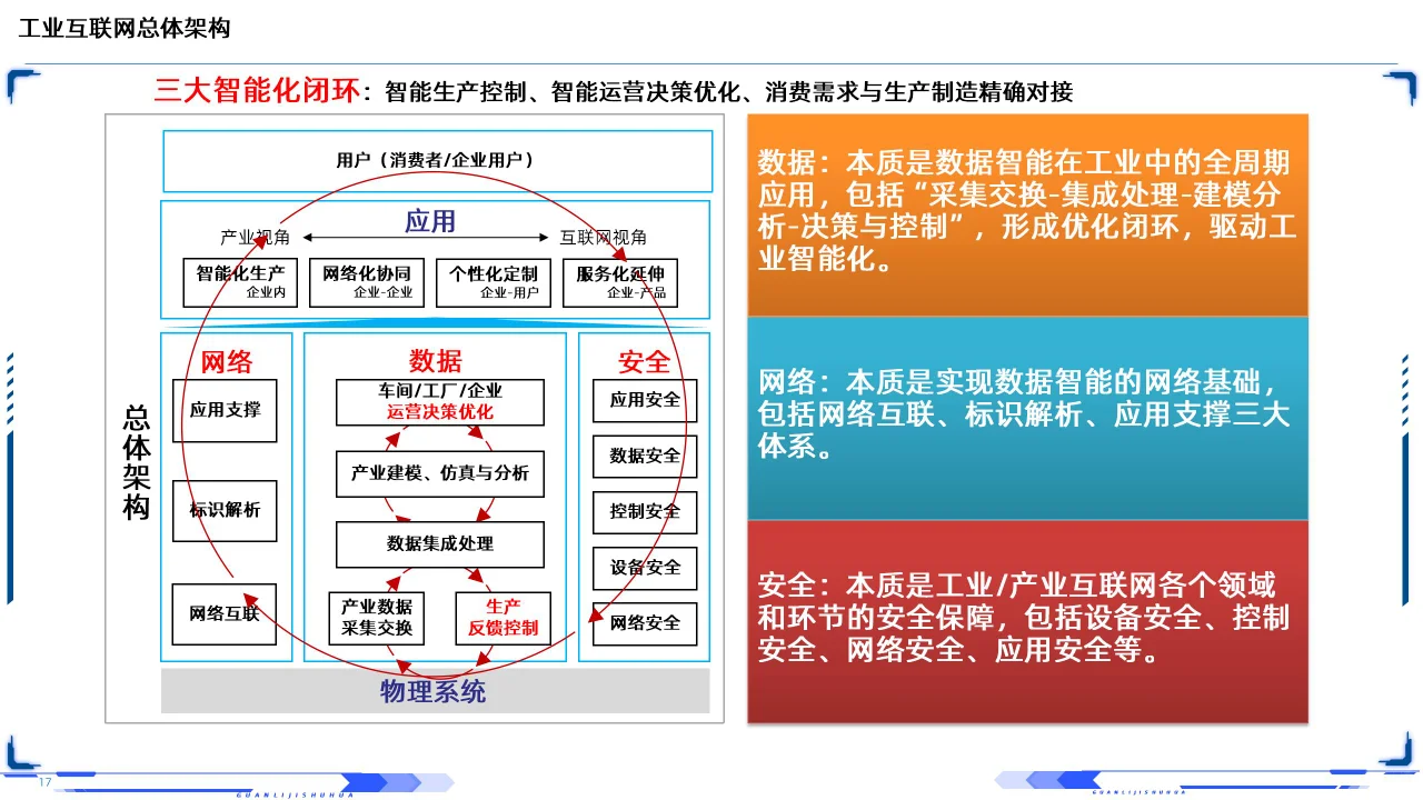 63PPT | 工业互联网智能制造深层剖析培训