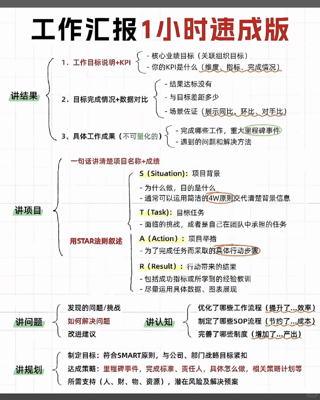 工作总结/汇报，让领导满意的速成版！