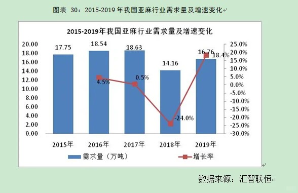 亚麻行业市场研究与发展前景预测报告