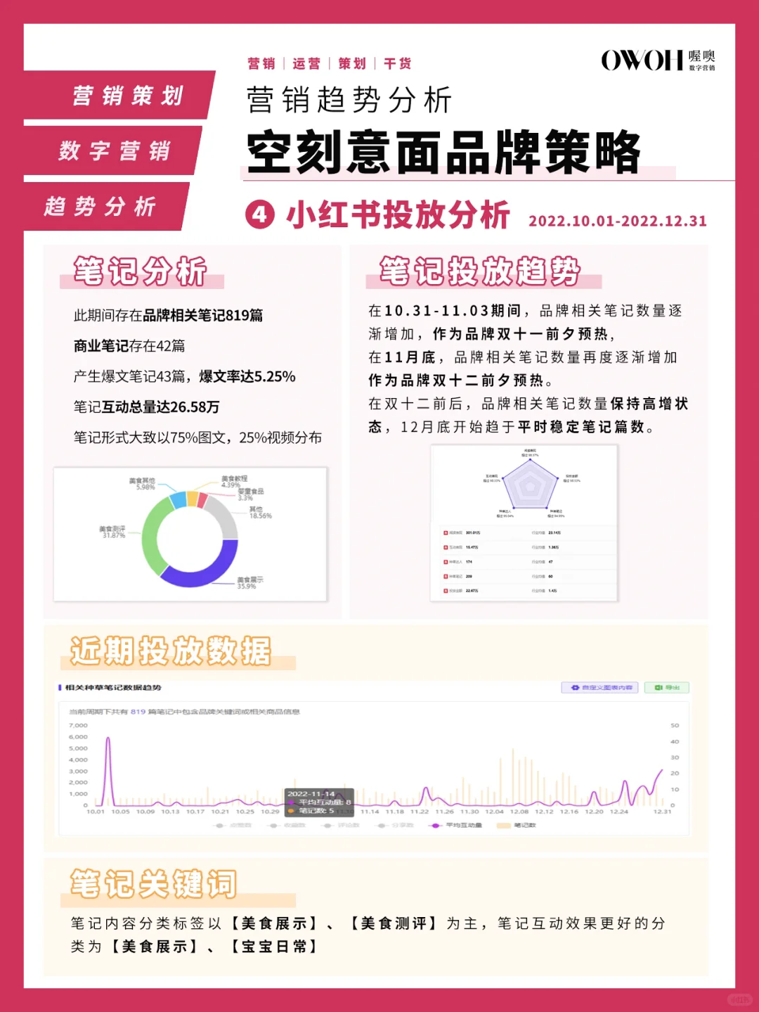 空刻意面品牌案例分析‼️