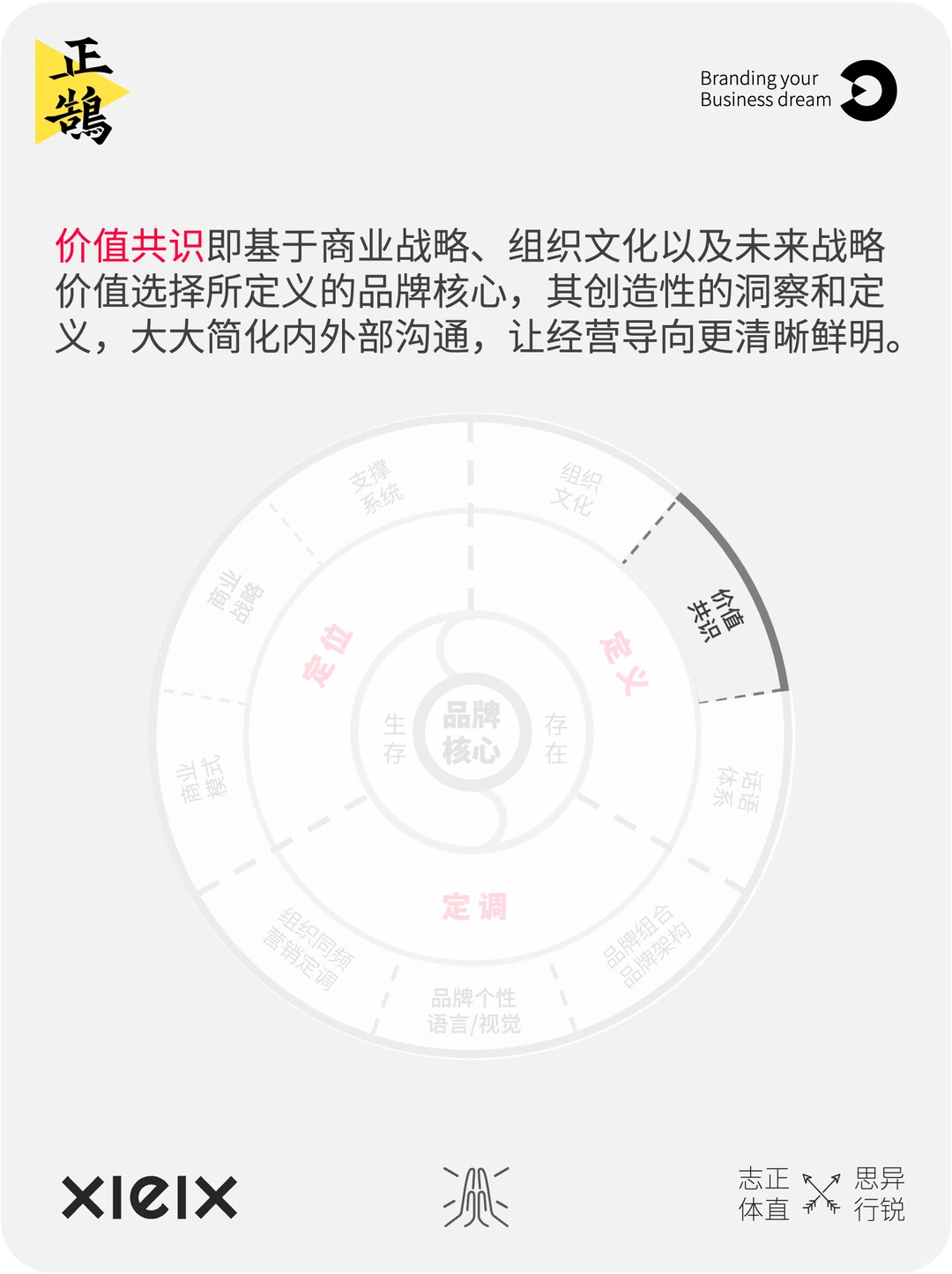 2张图看懂:什么是品牌,什么是品牌战略?