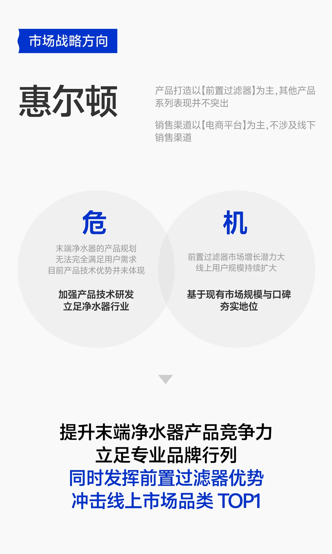 品牌战略升级全案分享(全屏版)
