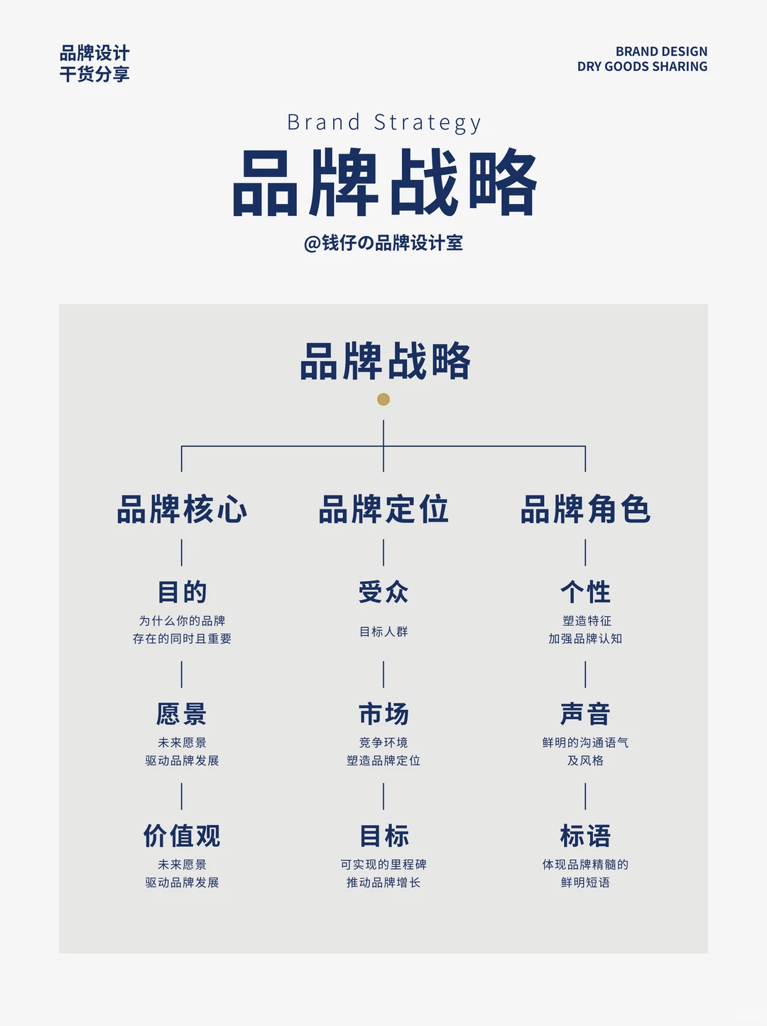 品牌战略干货分享|品牌战略关键要点