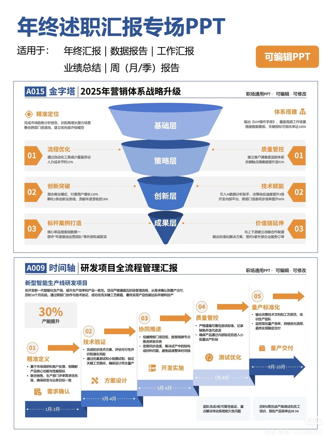 年终总结PPT这么列，领导夸我有大局观