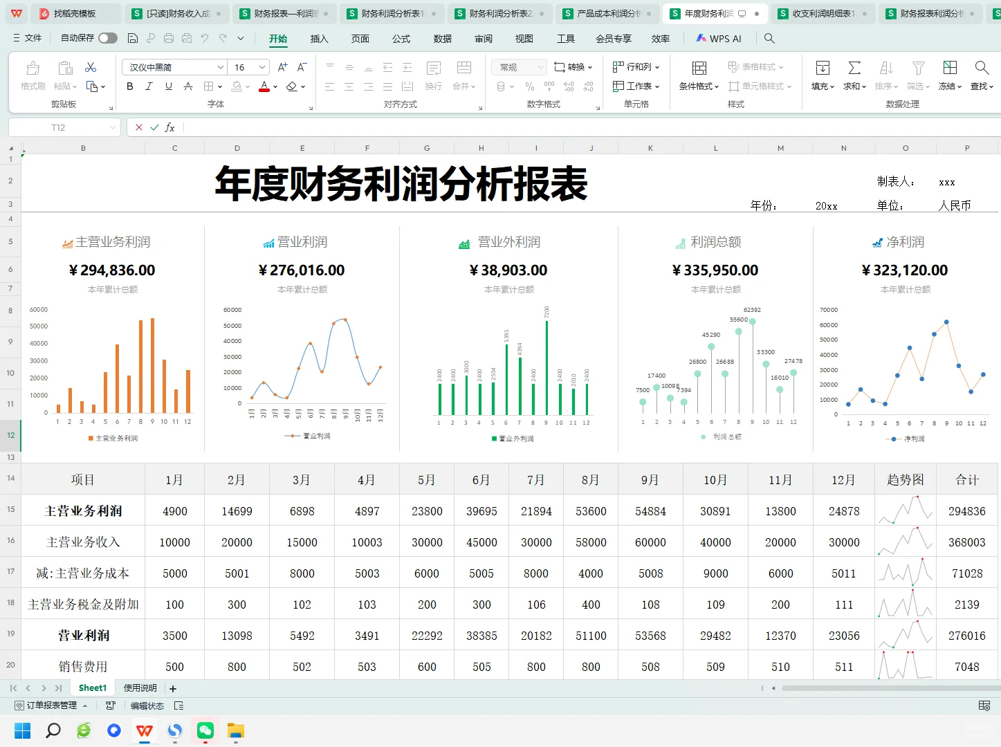 不愧务主管做的，可视化财务利润分析表！