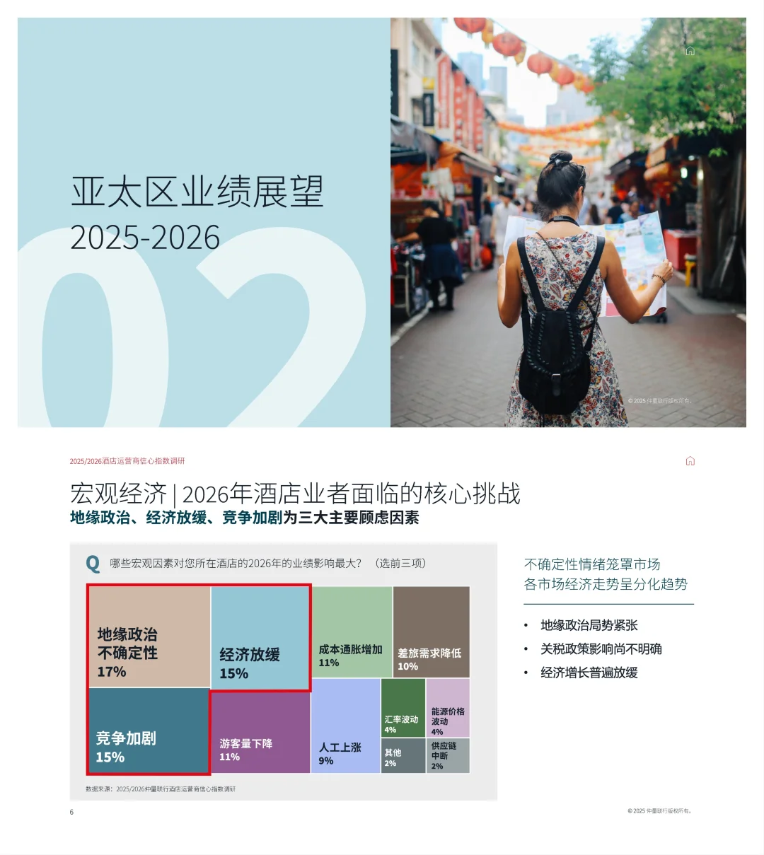 2026酒店业信心报告来了!