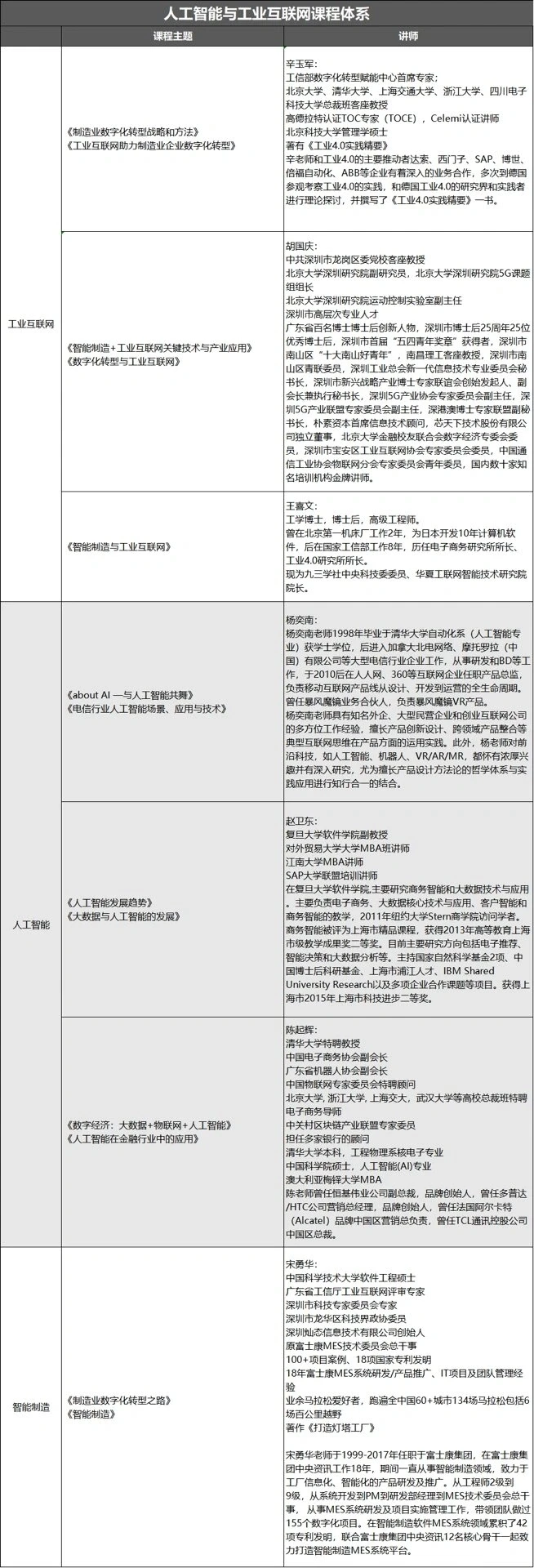 人工智能与工业互联网课程体系||