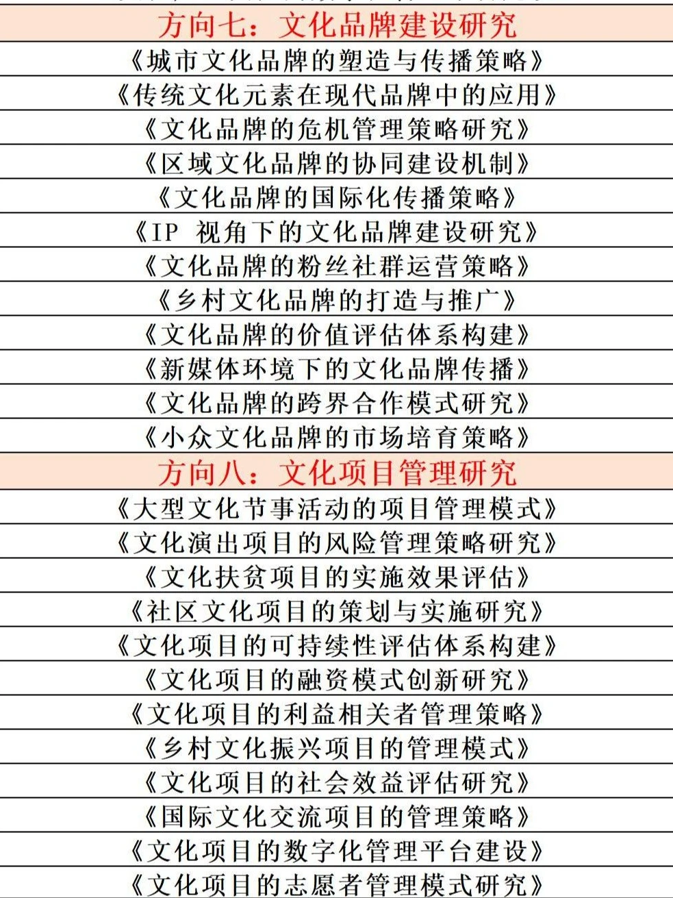 ?文化产业管理专业最新选题来啦!
