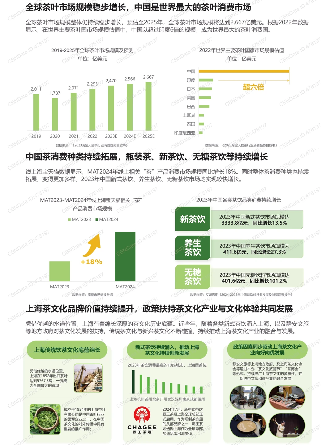 深度报告读懂|2024茶文化消费趋势