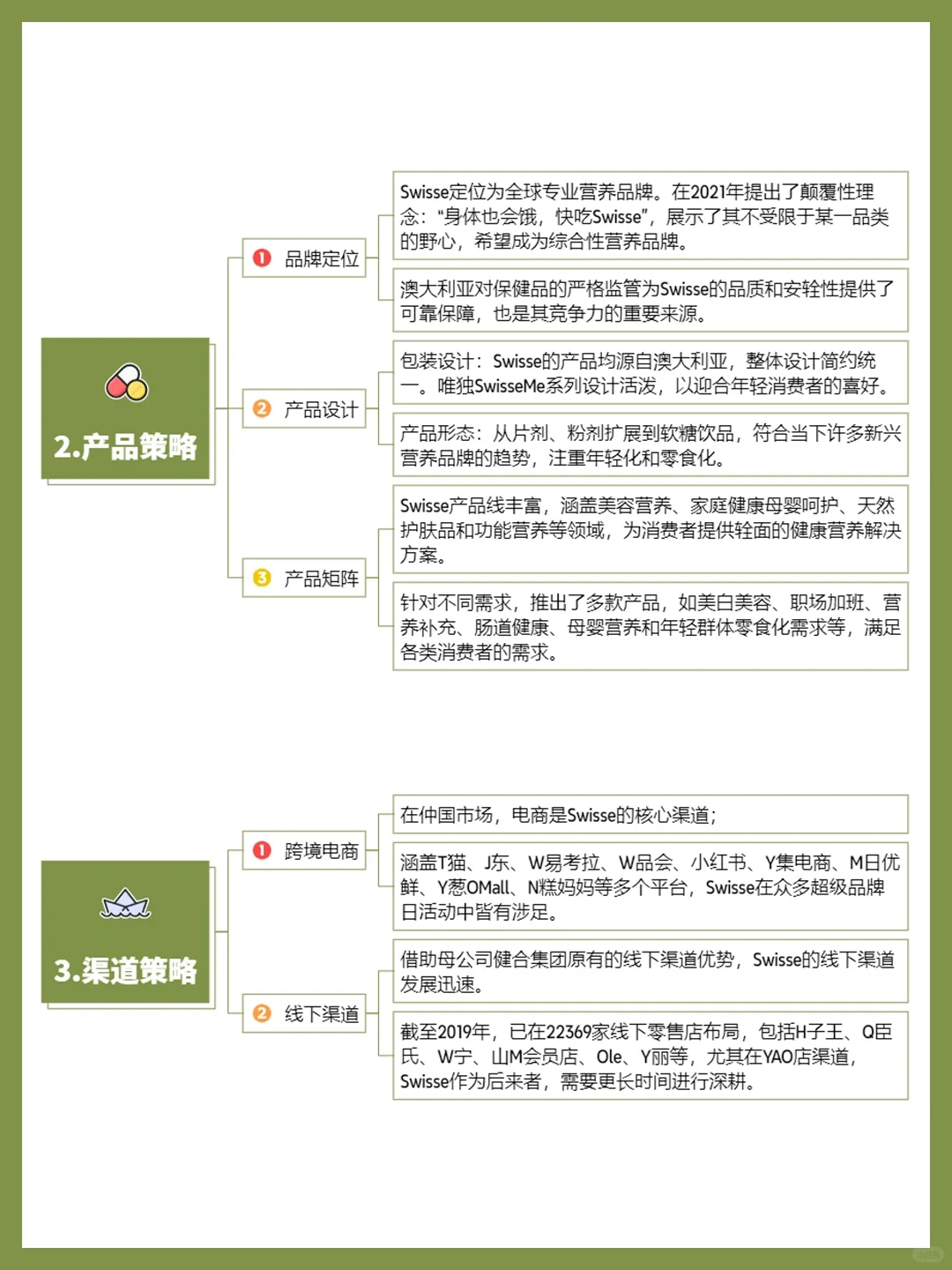 品牌案例丨Swisse斯维诗品牌营销分析?