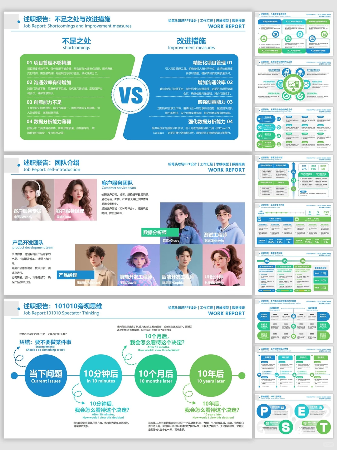 一份有说服力数据分析PPT模板已经梳理好了~