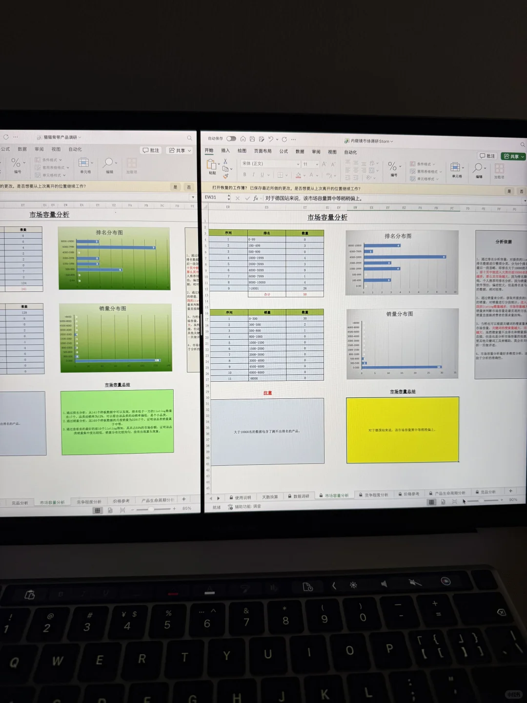 从总监那偷拍的亚马逊选品调研模版，拿走用…