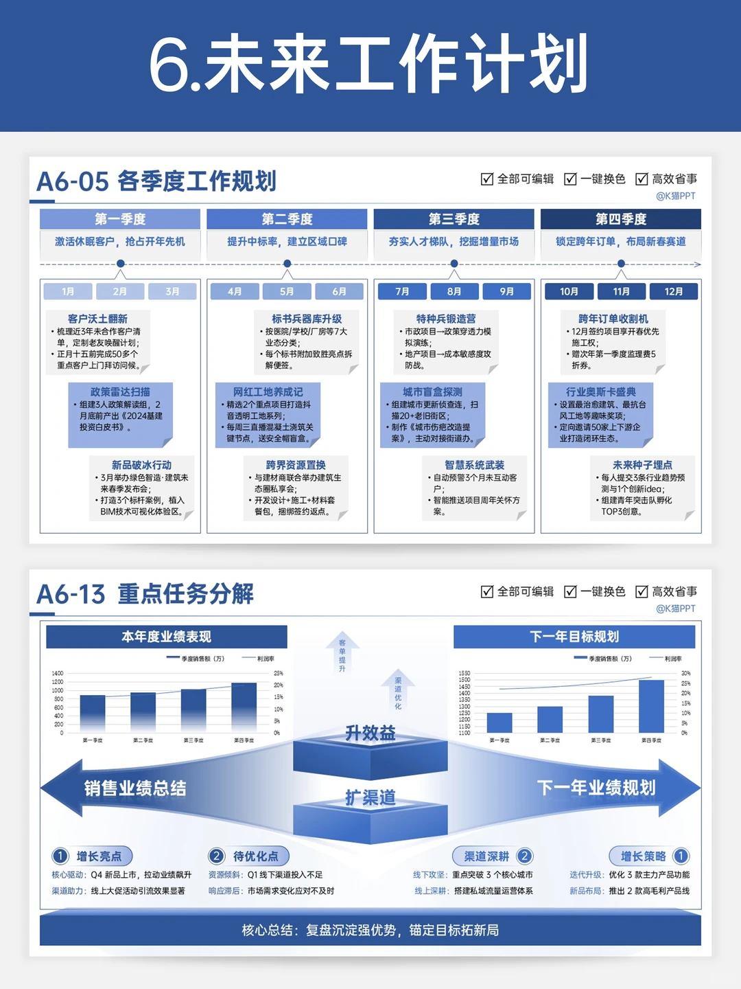 述职报告6大模块让你一展（战）封神?