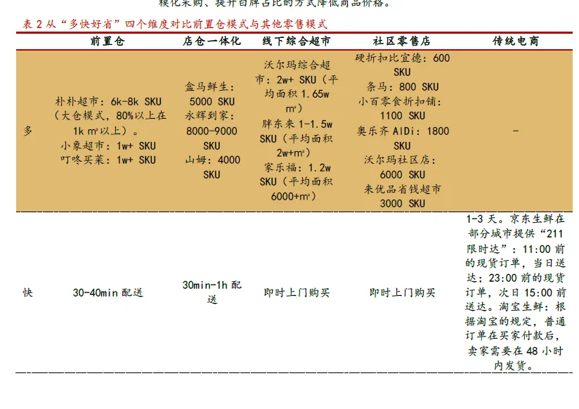 2025即时零售行业驱动电商新增长深度