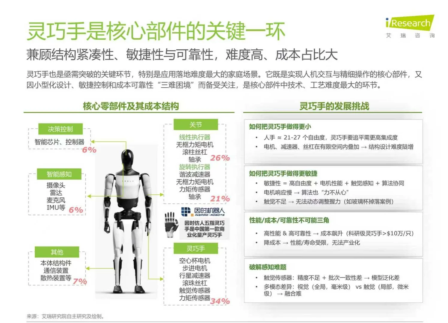2025年中国商用具身智能白皮书