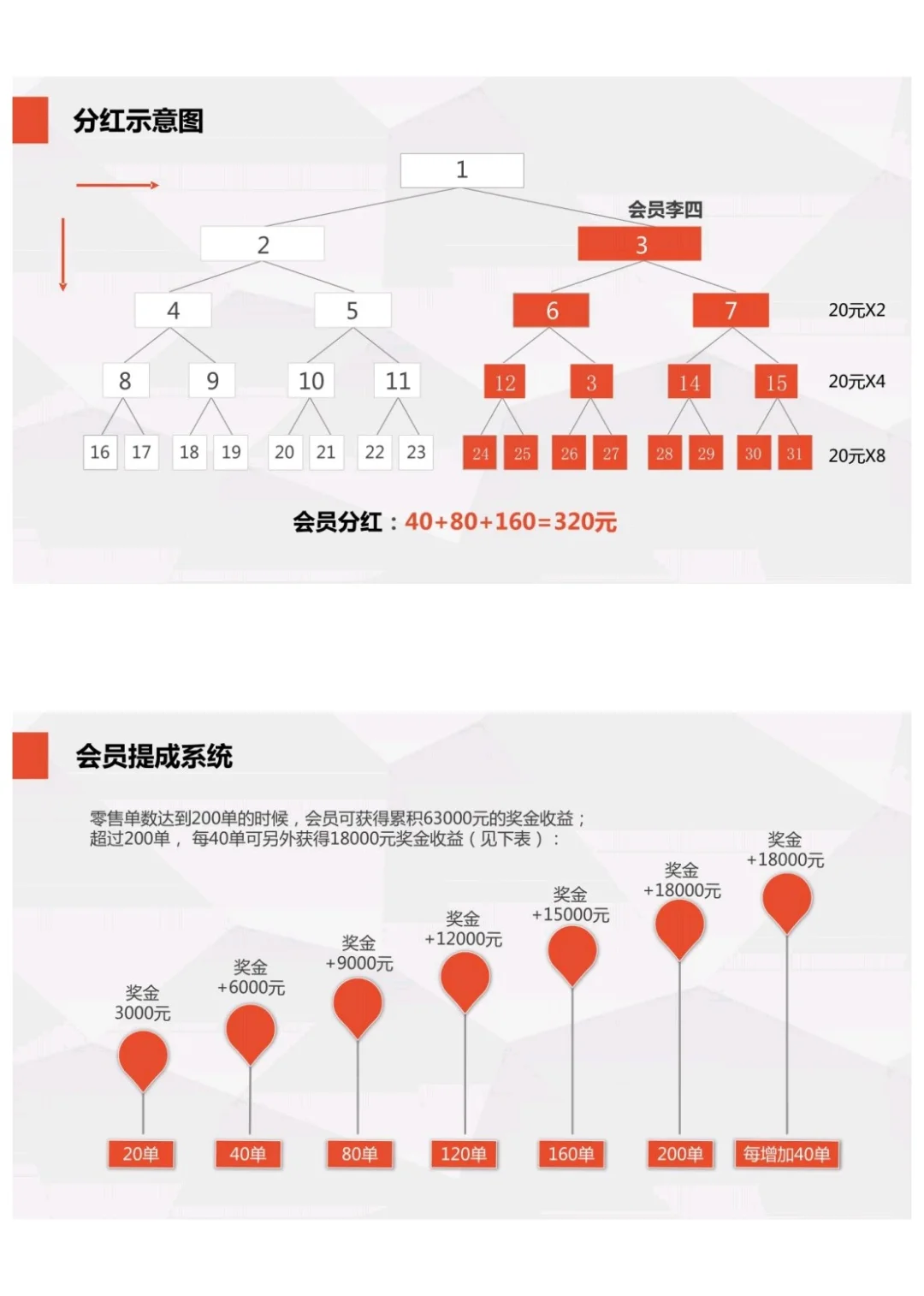 新零售商业模式