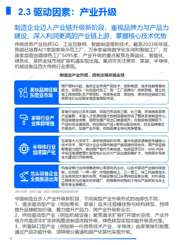 2024年中国制造业发展趋势报告