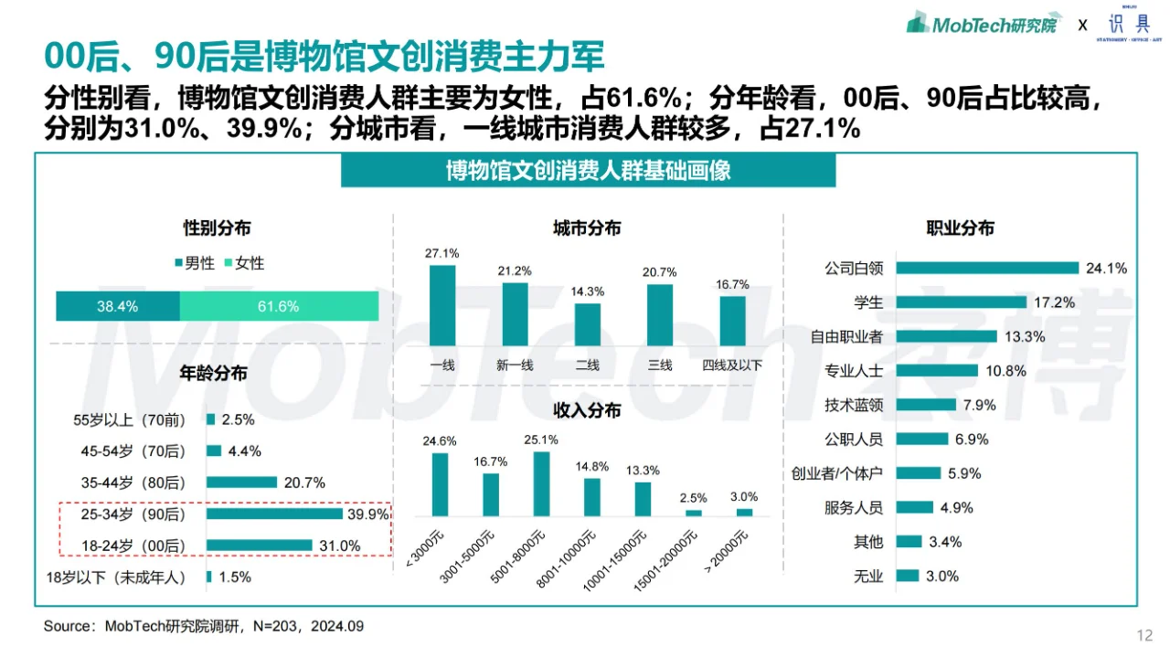 行业报告 | 博物馆文创行业产业研究报告