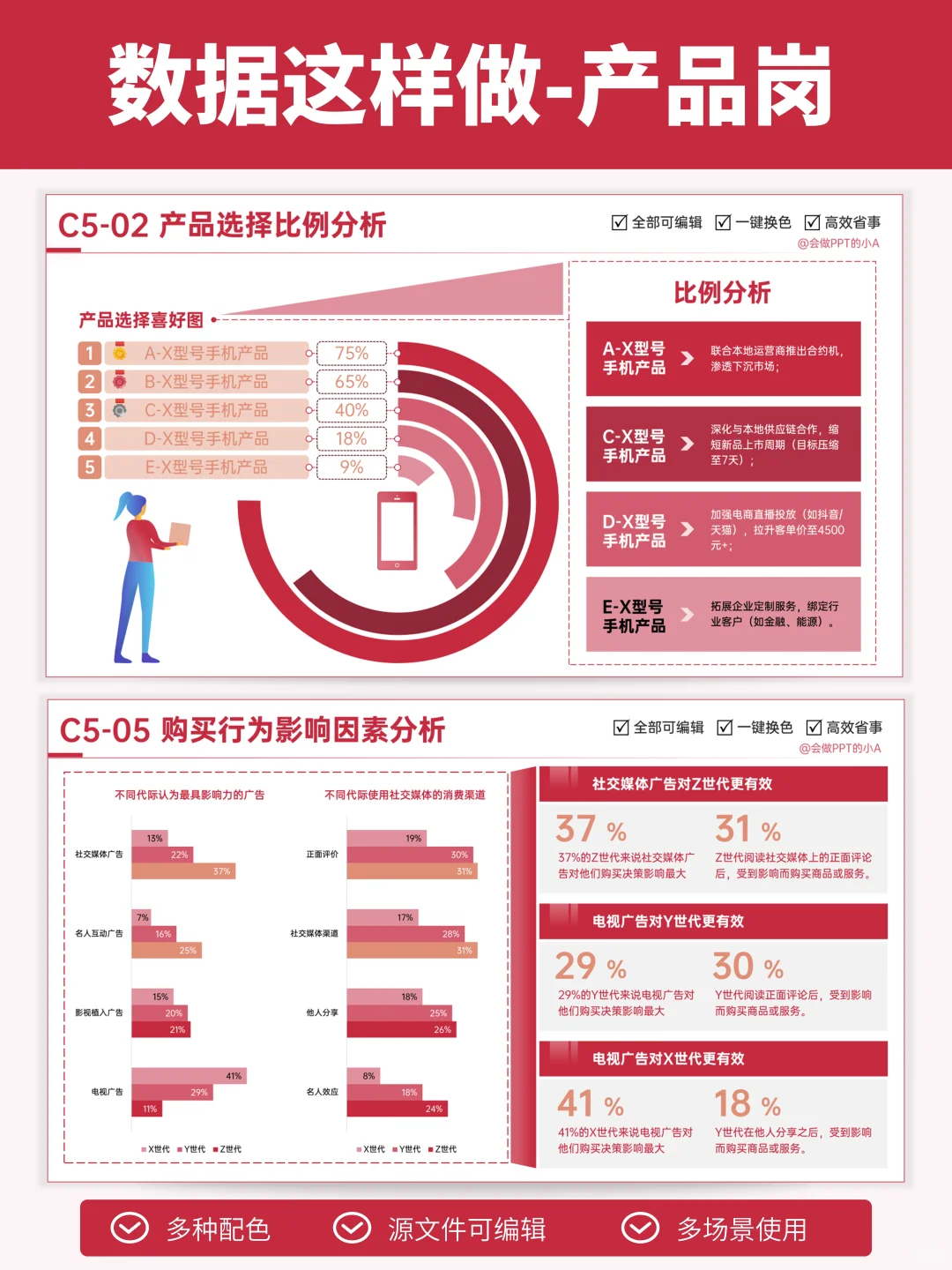 数据多这样做，让领导眼前一亮