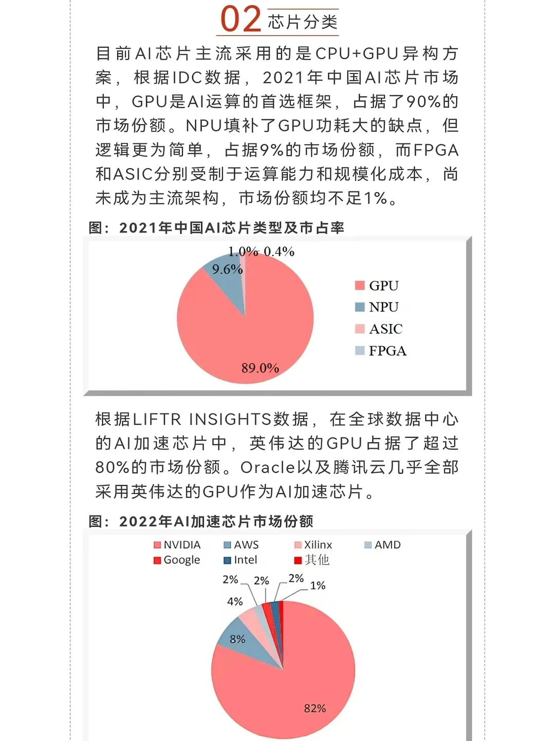 人工智能行业深度解读（上游篇）