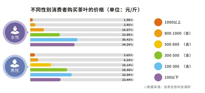 知道你们不爱看书,直接上数据