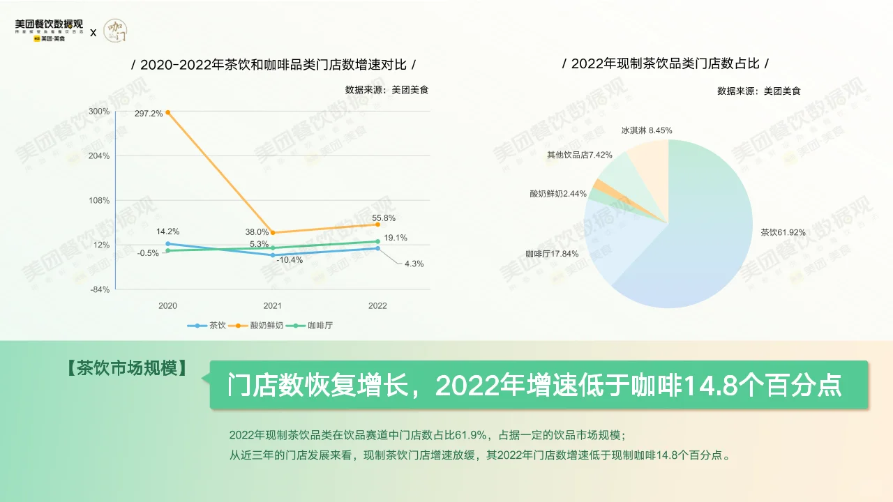 59页报告丨2022茶饮品类发展报告9