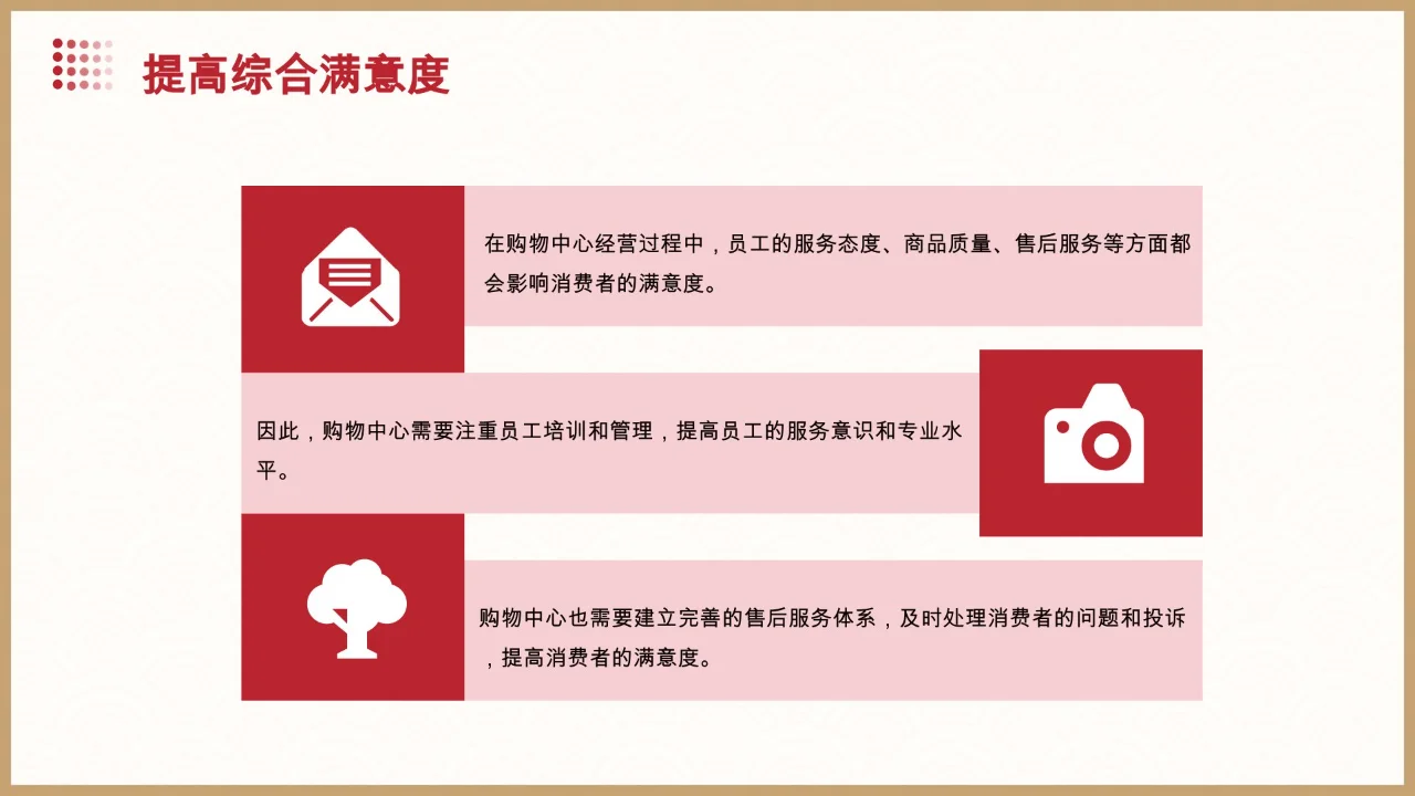 【营运期购物中心业绩提升策略】