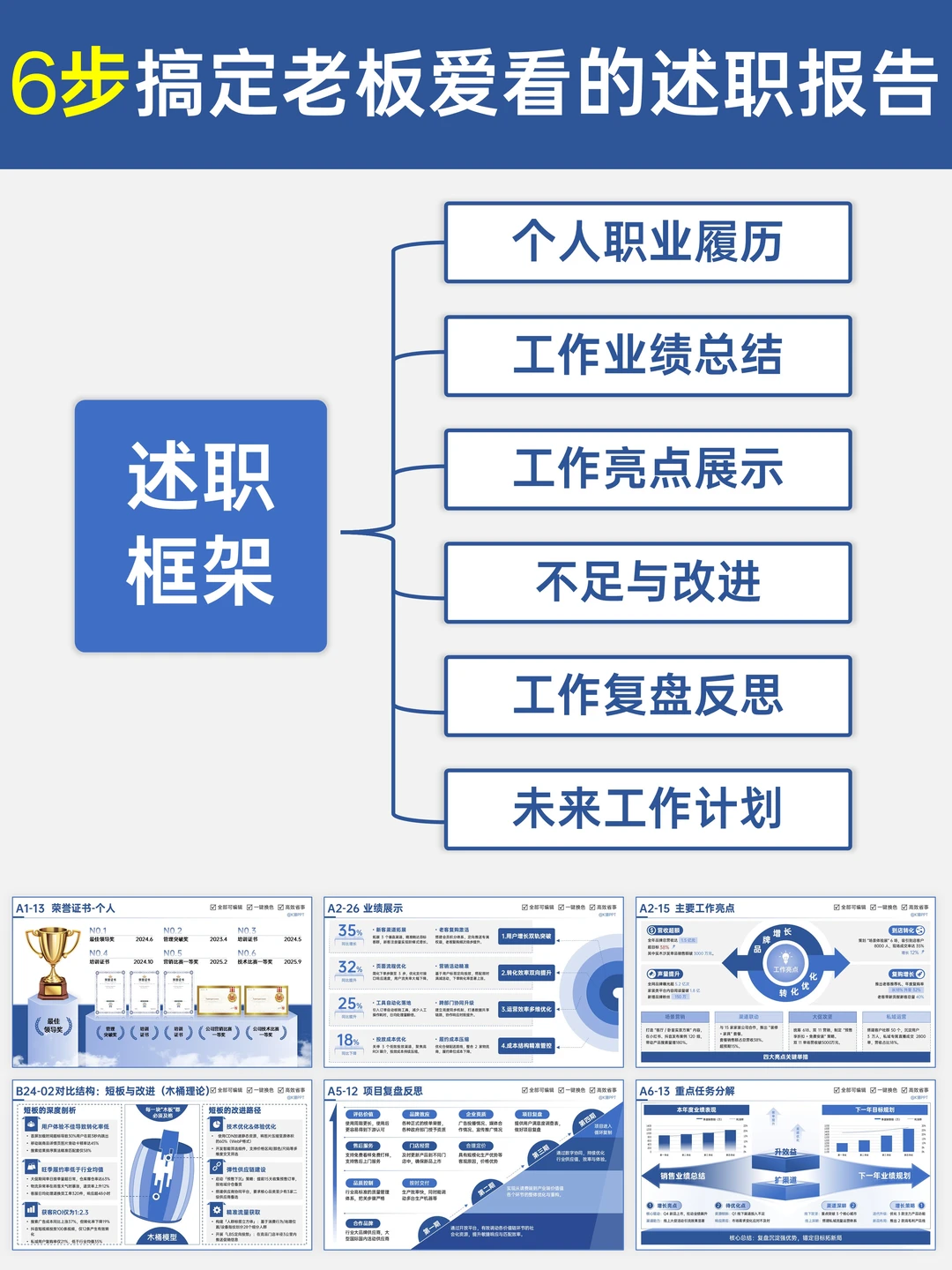述职报告6大模块让你一展（战）封神?