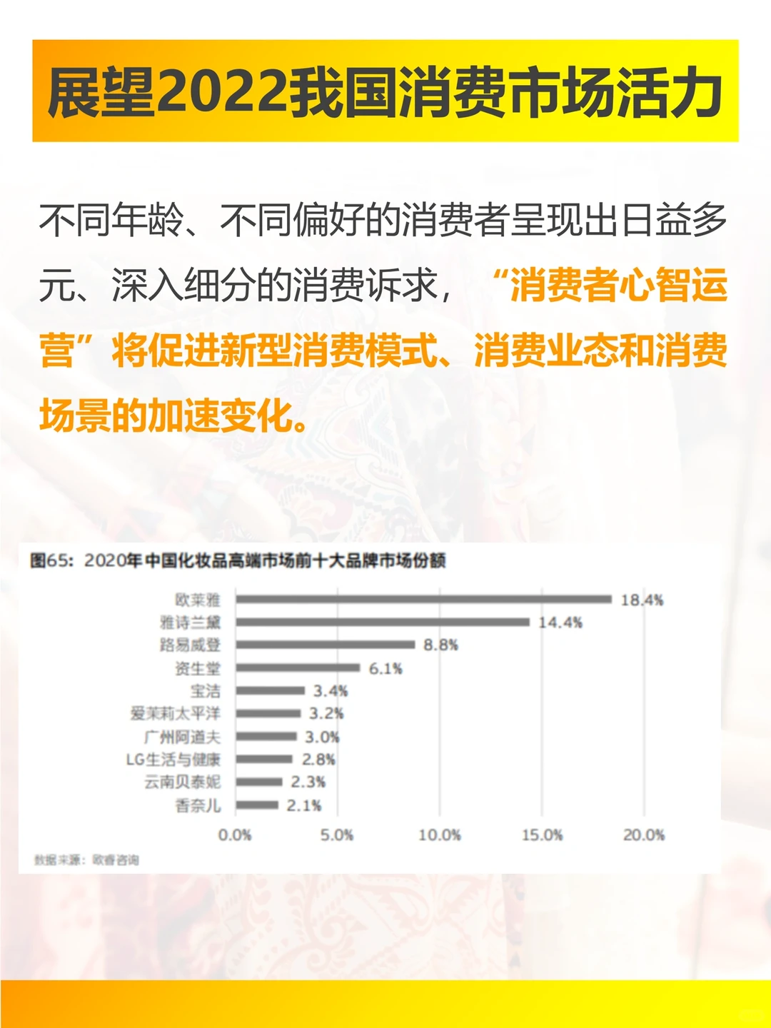安永2022中国零售与消费品行业展望,棒极了