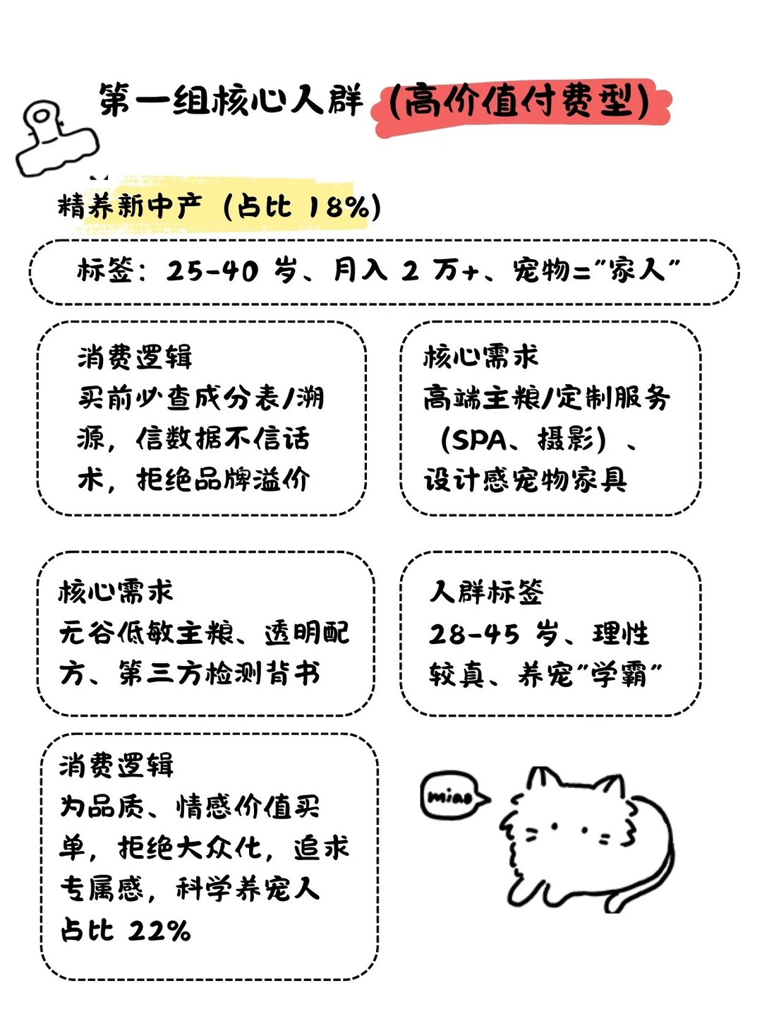 品牌营销直接用|宠物行业 5 大核心客群