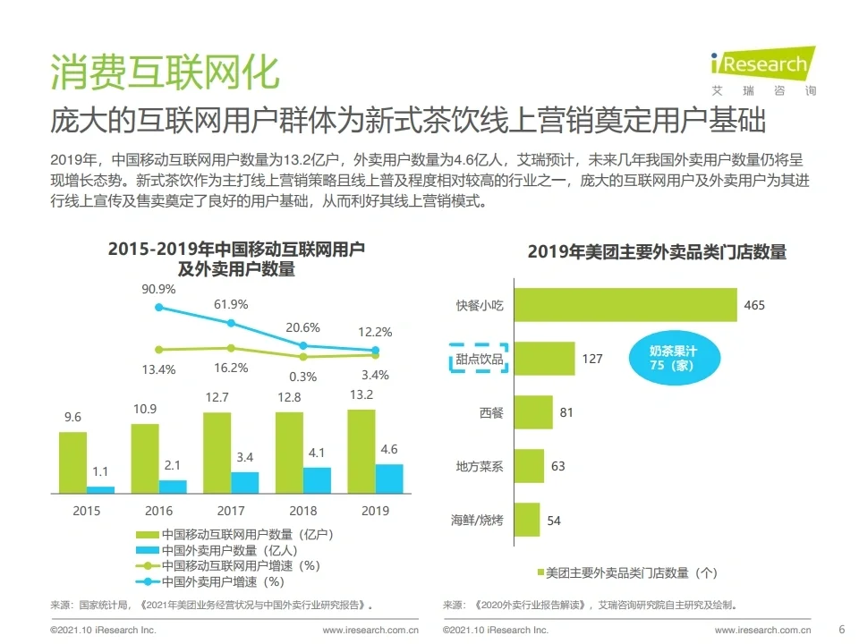 2021 中国新式茶饮行业研究报告 数据研究行
