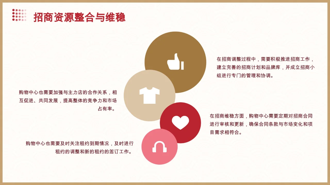 【营运期购物中心业绩提升策略】