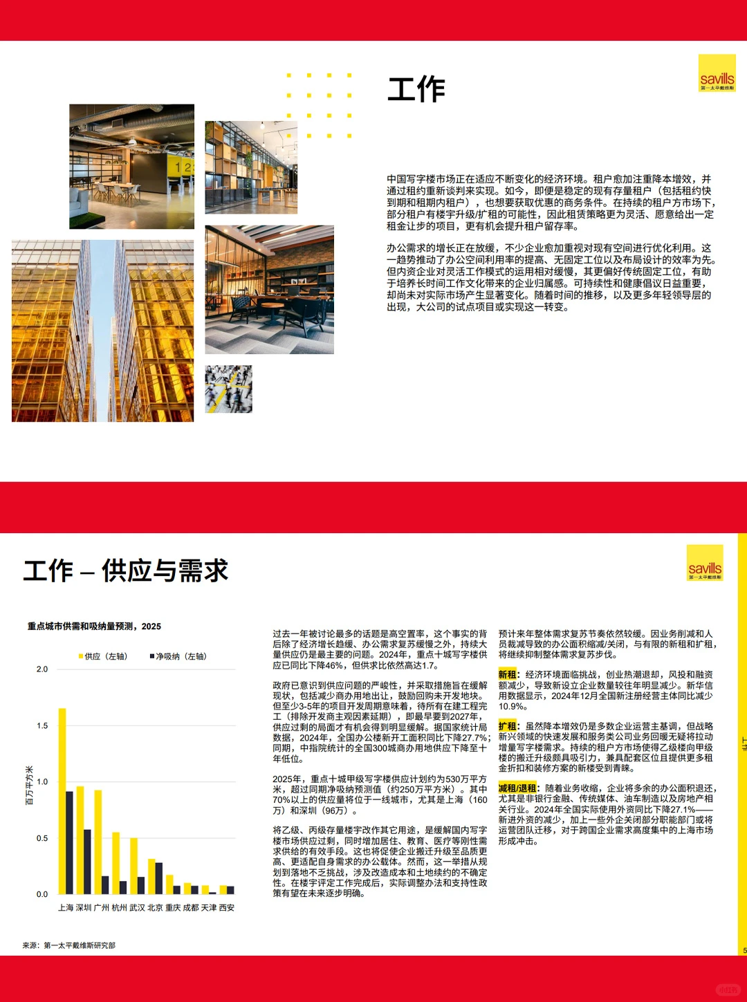 29页报告|2025年中国房地产市场展望