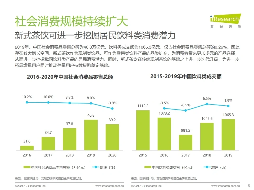 2021 中国新式茶饮行业研究报告 数据研究行