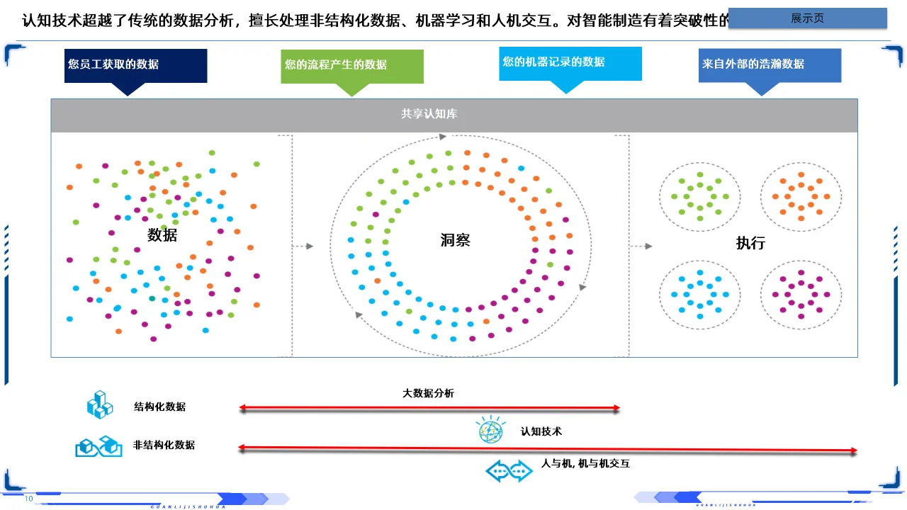 63PPT | 工业互联网智能制造深层剖析培训