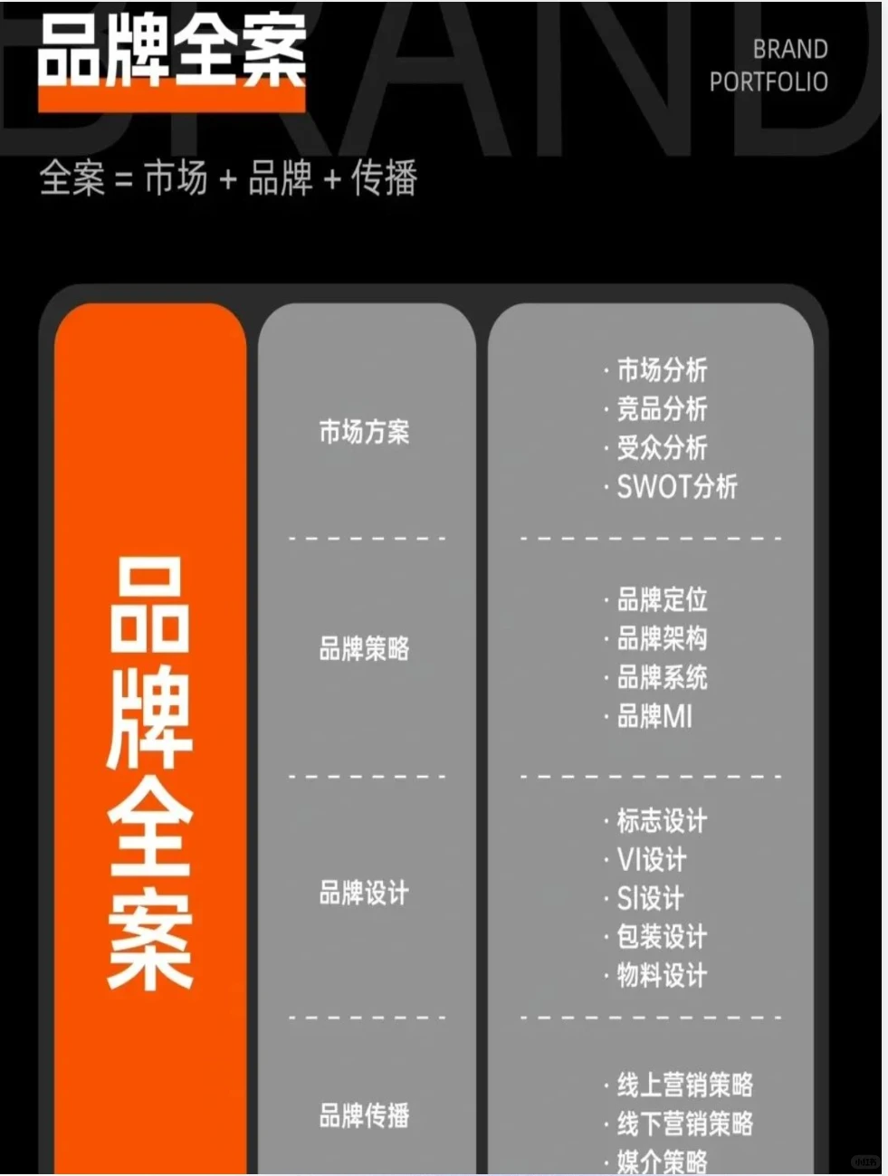 收藏完整的品牌管理方案，有一天你会用到。