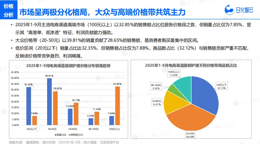 ?2025护唇趋势!润唇膏已死?