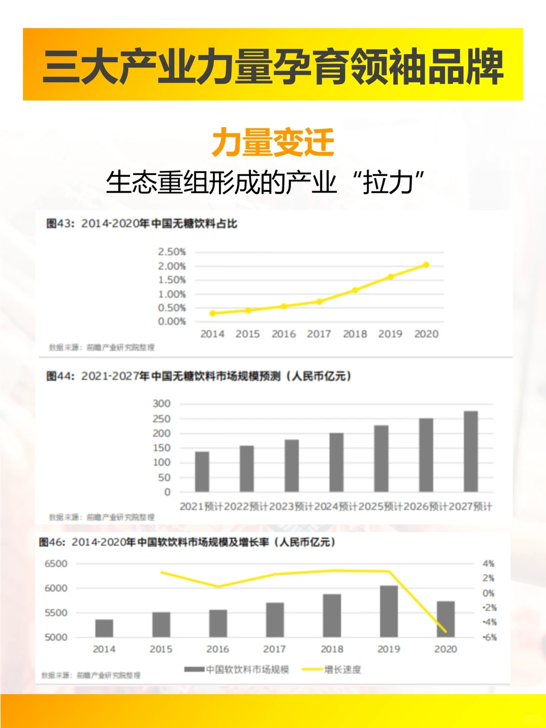 安永2022中国零售与消费品行业展望,棒极了