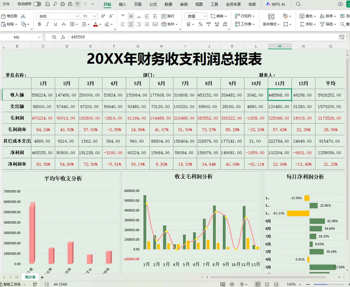 这么漂亮的利润分析表格，我不允许你没有