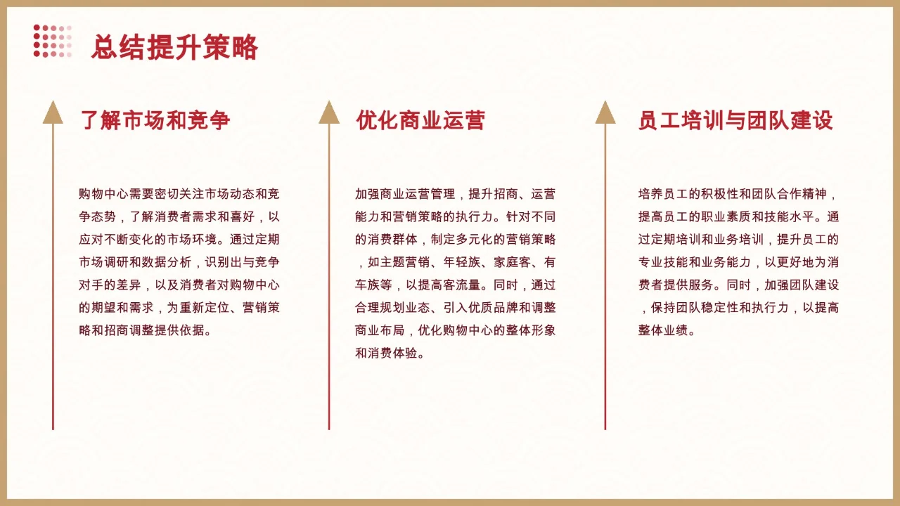 【营运期购物中心业绩提升策略】