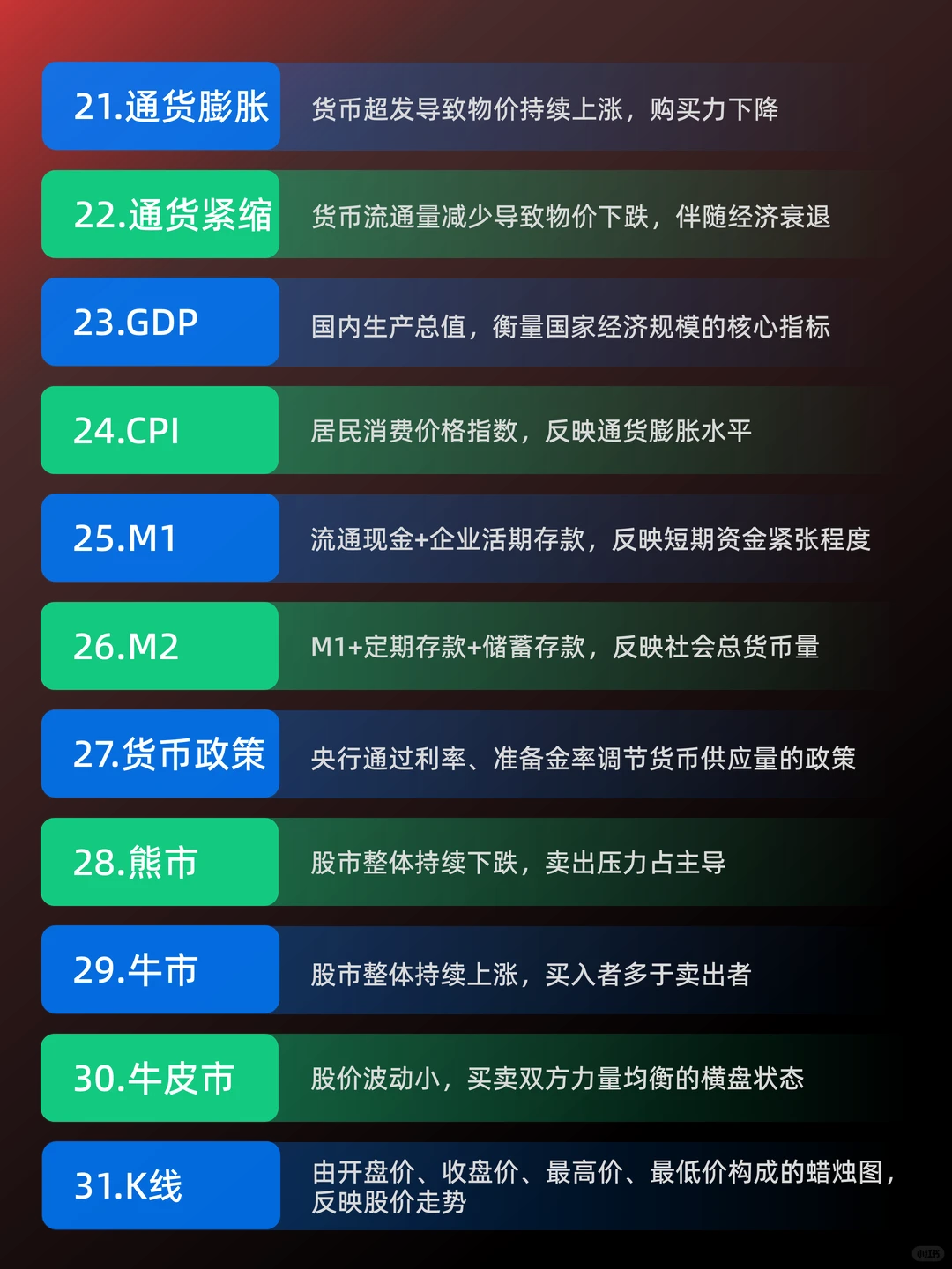 别着急！先搞懂这66个股票术语再炒股！