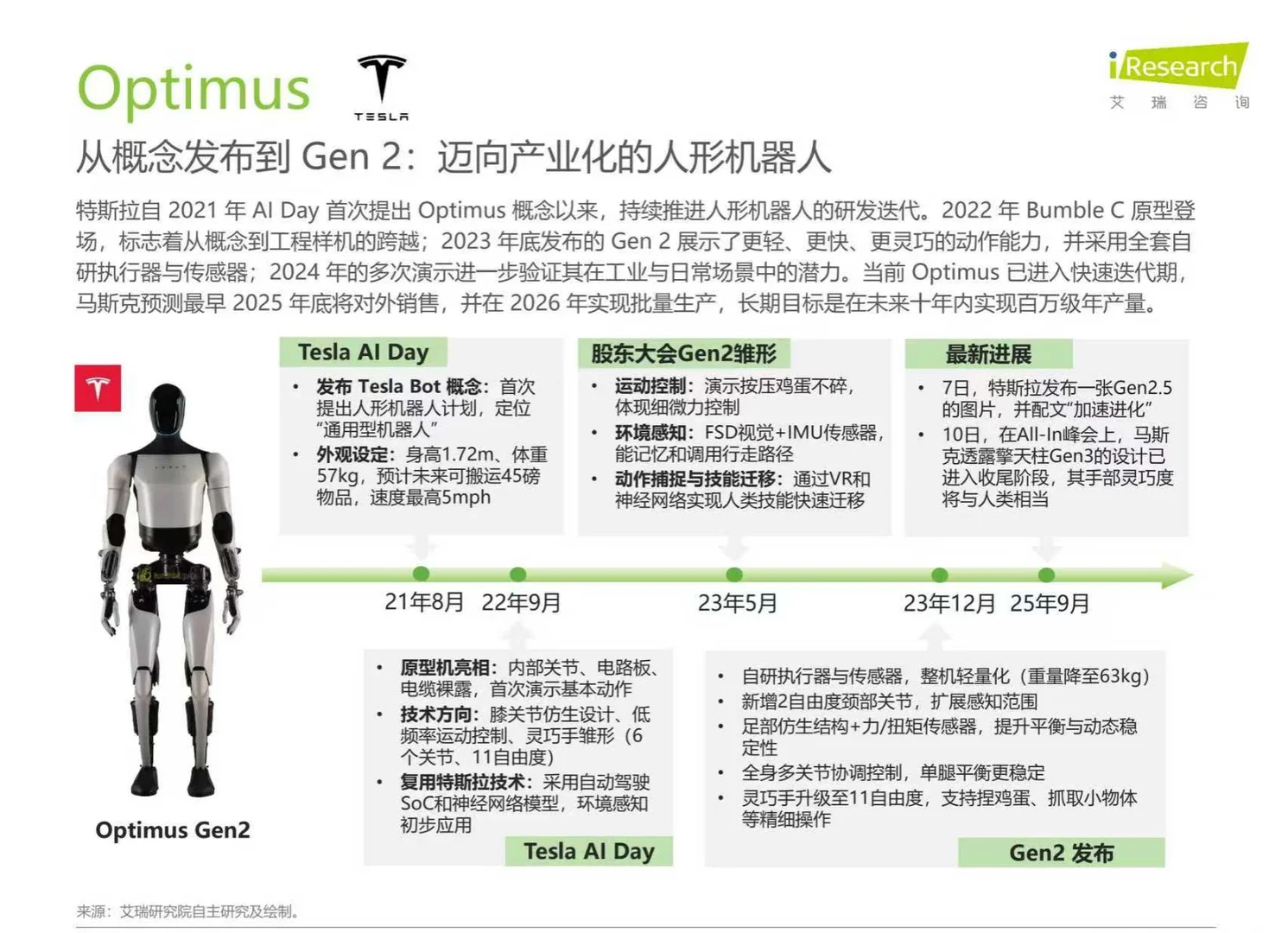 2025年中国商用具身智能白皮书