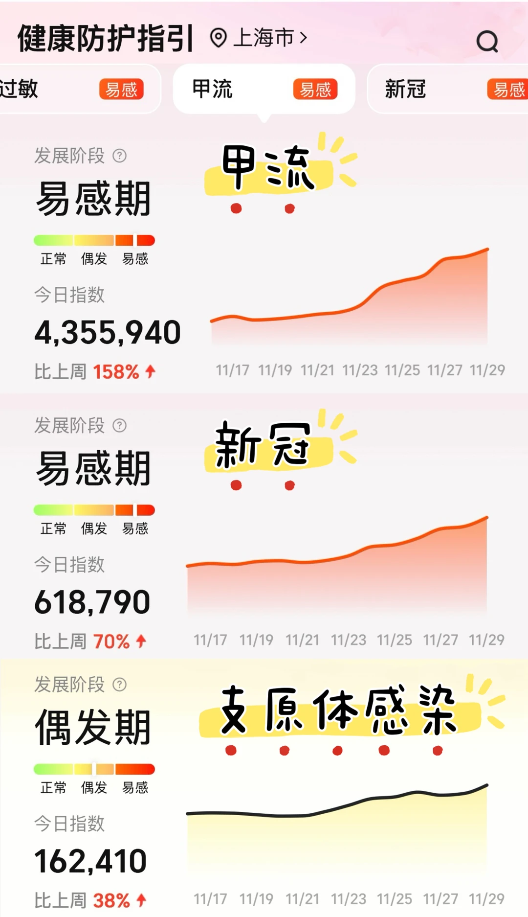 上海婴幼儿健康防护观察| W48