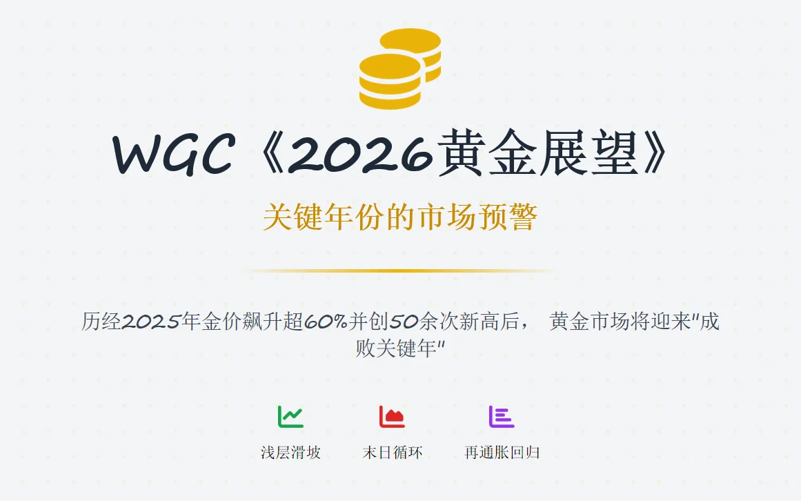 世界黄金协会2026年展望总结