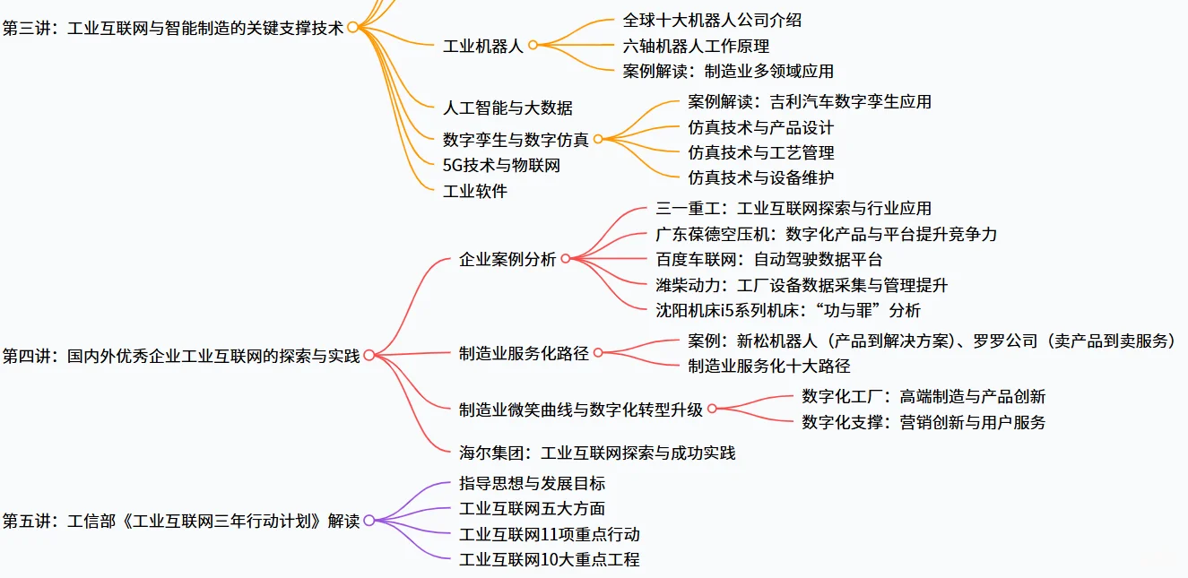 工业互联网与智能制造-工业互联网