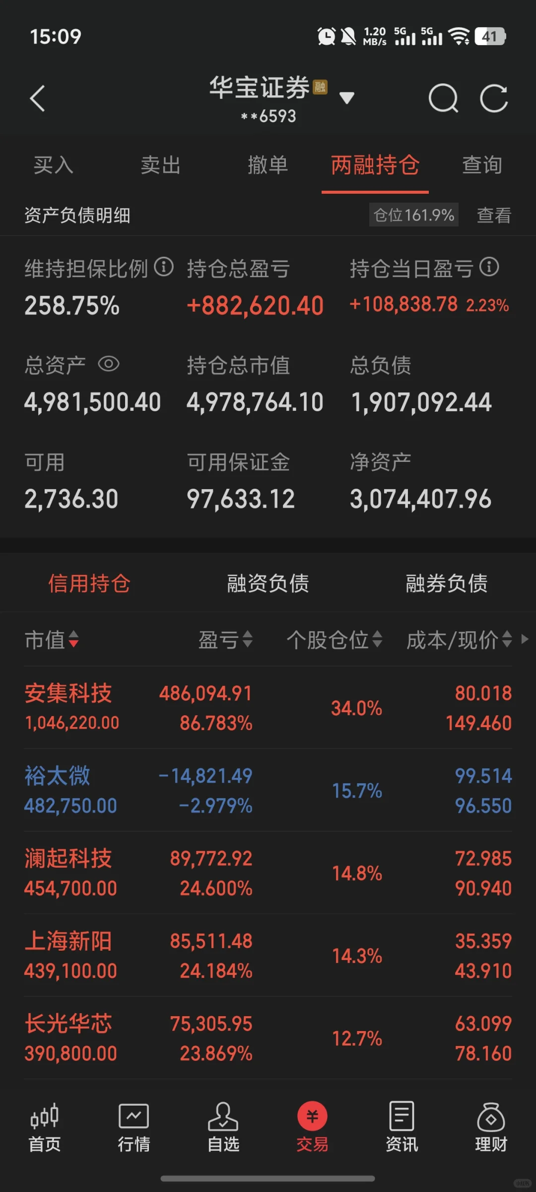 +11万!今日净值突破307万!历史新高!?