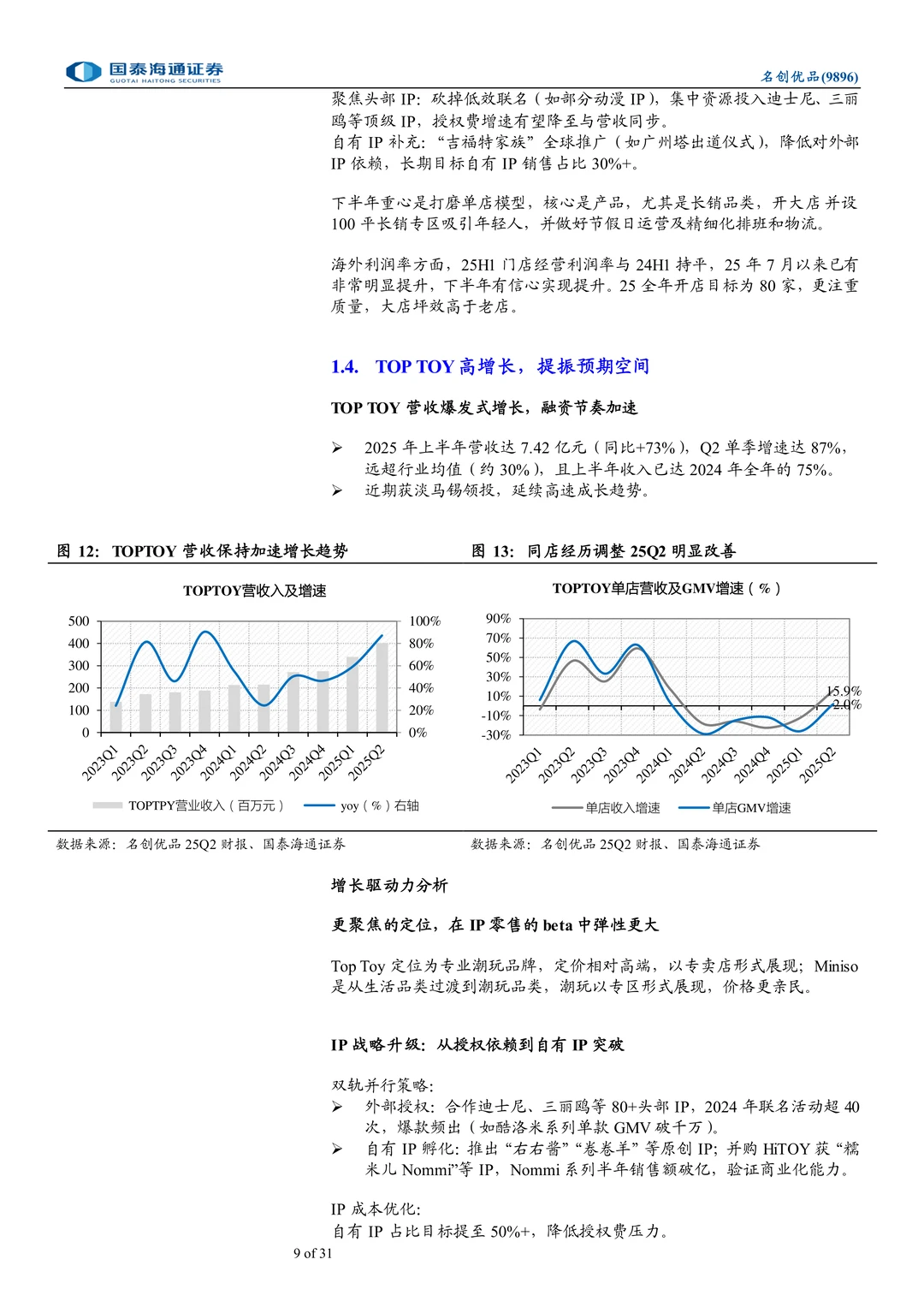 名创优品-战略机遇期助力双击