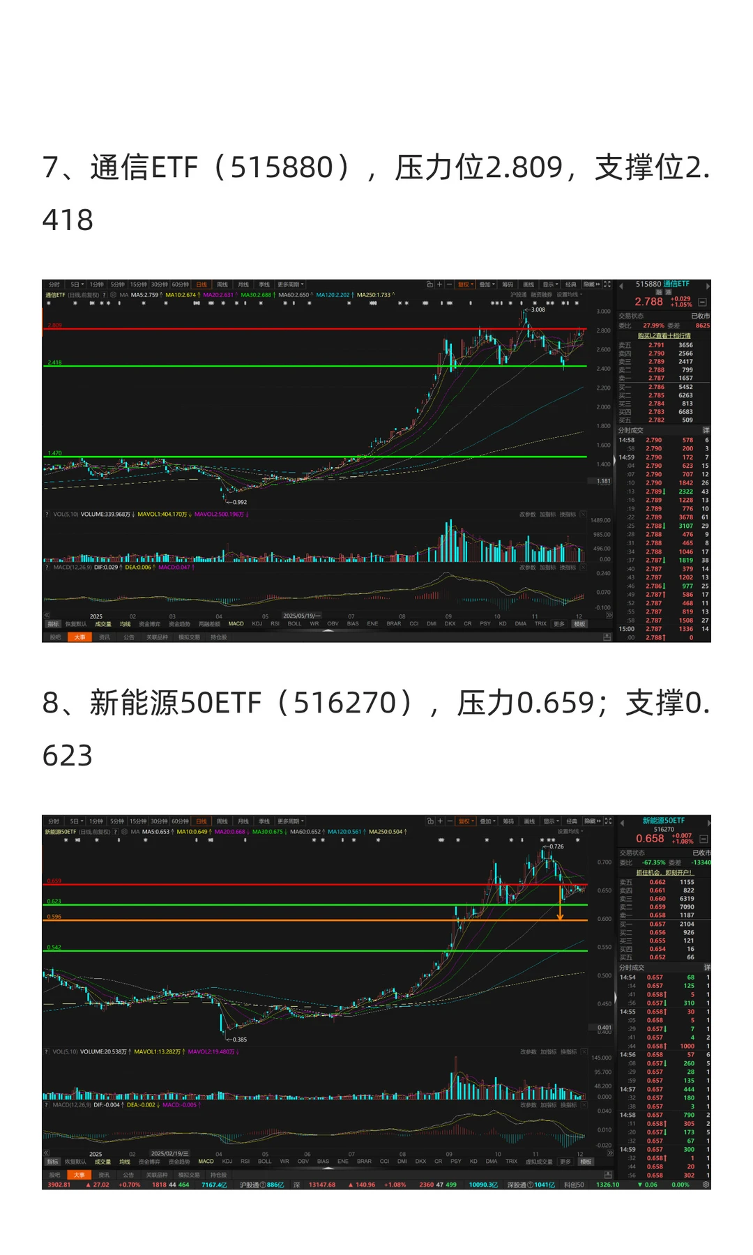 12月8日-12月12日市场展望（2025年）