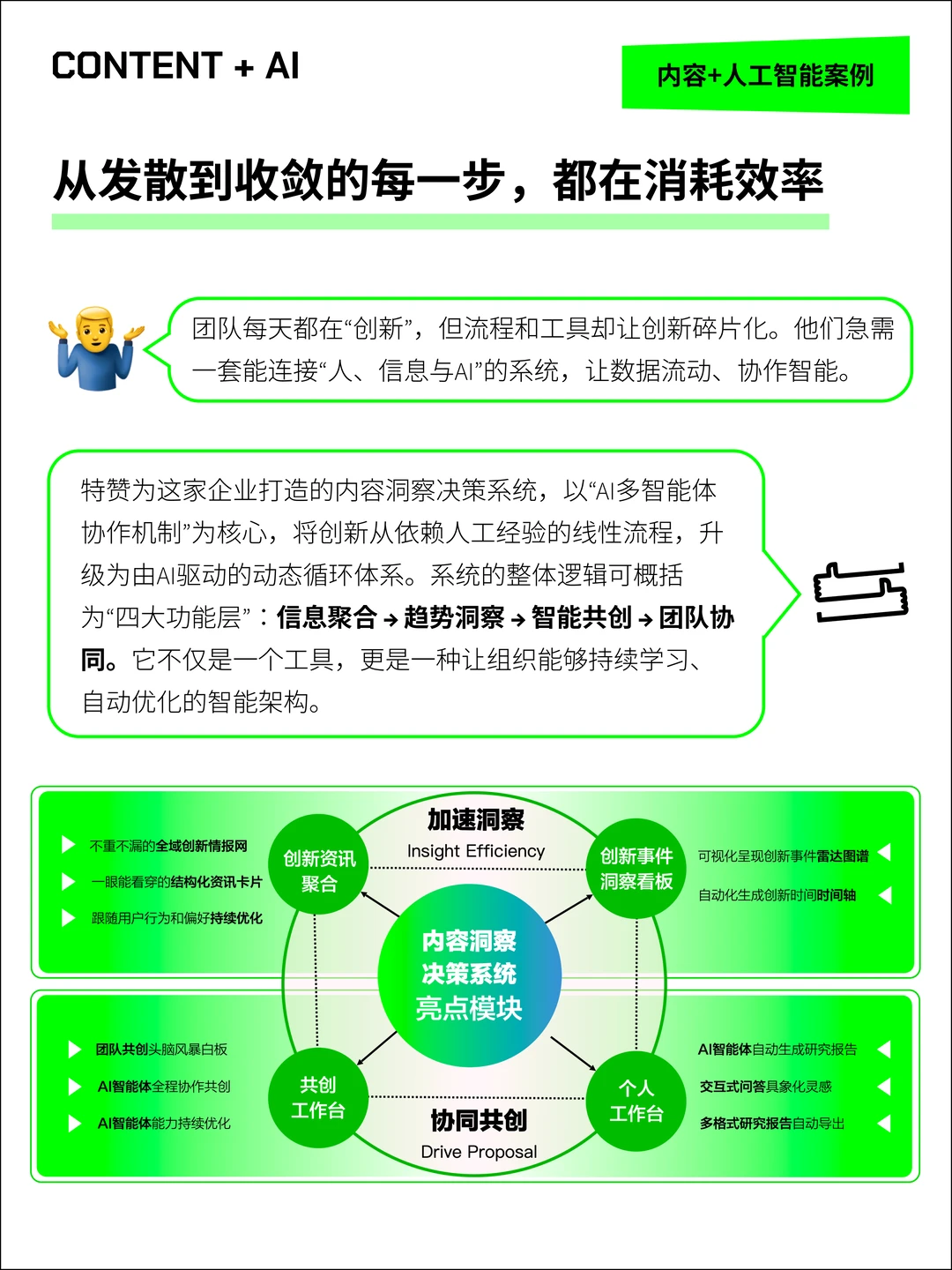 内容洞察决策系统,让创新效率飙升80%!?